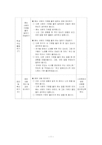 [초등국어교육] 듣기,말하기 교과서 분석 및 수업설계 보고서 -1-2-3. 생각을 전해요(2차시)-8
