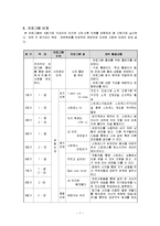 [학교사회복지] 청소년을 대상으로 한 학업스트레스 관리 프로그램-9