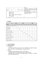 [학교사회복지] 청소년을 대상으로 한 학업스트레스 관리 프로그램-10