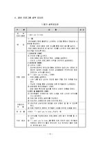[학교사회복지] 청소년을 대상으로 한 학업스트레스 관리 프로그램-12