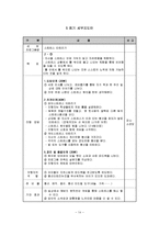 [학교사회복지] 청소년을 대상으로 한 학업스트레스 관리 프로그램-16