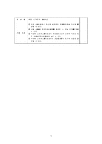 [학교사회복지] 청소년을 대상으로 한 학업스트레스 관리 프로그램-18