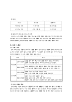 [상담이론] 로저스와 스키너-7