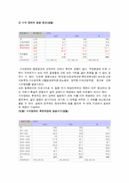 시각장애인 생활시설-2