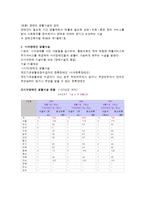 시각장애인 생활시설-5