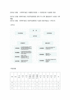 시각장애인 생활시설-10