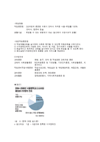 시각장애인 생활시설-12