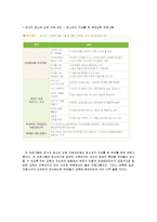 아동발달단계에 따른 부모교육-11
