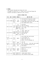 설리반의 대인관계 이론-3