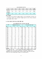 [건강가정론] 다문화가족-8
