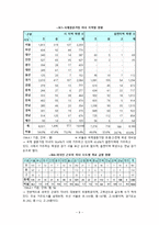 [건강가정론] 다문화가족-9