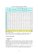 [건강가정론] 다문화가족-10