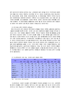 [산업복지론] 군가산점제도 부활논의 방안-7