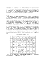 [산업복지론] 군가산점제도 부활논의 방안-11