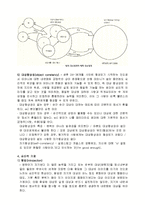 [상담이론] 대상관계 이론-3