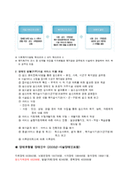 장애인 생활시설 조사-5