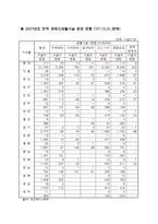 장애인 생활시설 조사-6
