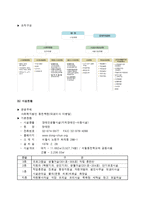장애인 생활시설 조사-8