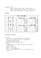 장애인 생활시설 조사-9