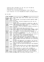 장애인 생활시설 조사-12