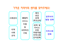 [사회복지학개론] 가족과 사회복지-12