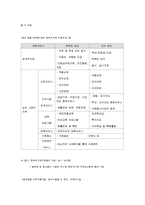 [건강가정론] 한부모가족-14