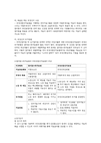 [의사소통장애] 유창성 장애-6