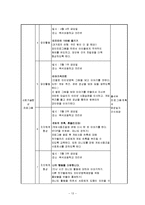 [학교사회사업 프로그램 기획안] 초등학생 인터넷 중독 예방 프로그램-13
