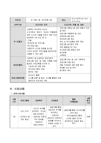 [학교사회복지론] 초등학생의 스트레스 관리 프로그램-10