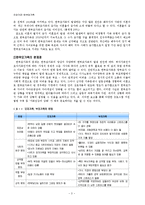 [건강가정론] 한부모가족 복지대책과 지원-3