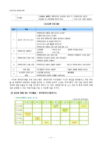 [건강가정론] 한부모가족 복지대책과 지원-11
