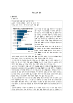 청소년 아르바이트의 실태와 대안모색-1
