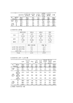 청소년 아르바이트의 실태와 대안모색-5