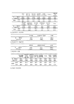 청소년 아르바이트의 실태와 대안모색-6