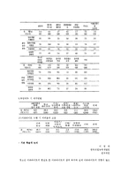 청소년 아르바이트의 실태와 대안모색-7
