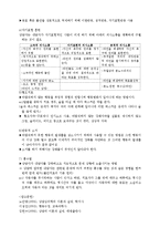 [상담이론] 행동치료-3
