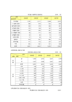 [가족정책론] 아동학대현황과 개선방안-19