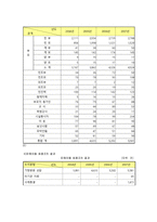 [가족정책론] 아동학대현황과 개선방안-20