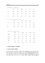 뇌성마비인의 직업적 특성 이해-6