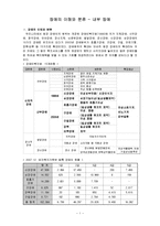 [재활학개론] 내부장애-1