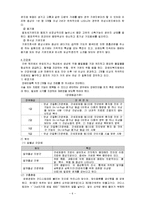 [재활학개론] 내부장애-6