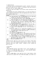 [재활학개론] 내부장애-8