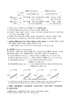 스키너의 조작적 조건형성-2