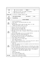 [학교사회사업 프로그램 기획안] 청소년 진로프로그램-15