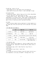 스키너의 조작적 조건 형성 이론-2