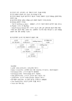 스키너의 조작적 조건 형성 이론-6