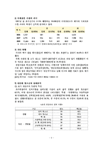 [학교사회복지론] 다문화가정 아동의 학교적응력 강화 프로그램-9