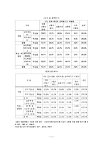 [학교사회복지론] 다문화가정 아동의 학교적응력 강화 프로그램-11