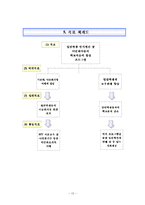 [학교사회복지론] 다문화가정 아동의 학교적응력 강화 프로그램-13