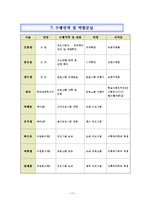 [학교사회복지론] 다문화가정 아동의 학교적응력 강화 프로그램-17